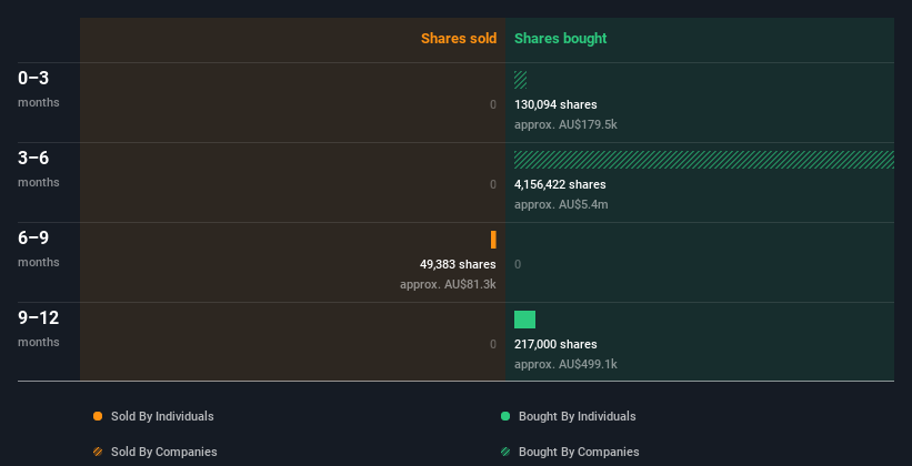 insider-trading-volume