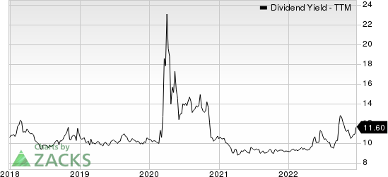 Dividend Yield of WhiteHorse Finance, Inc. (TTM)