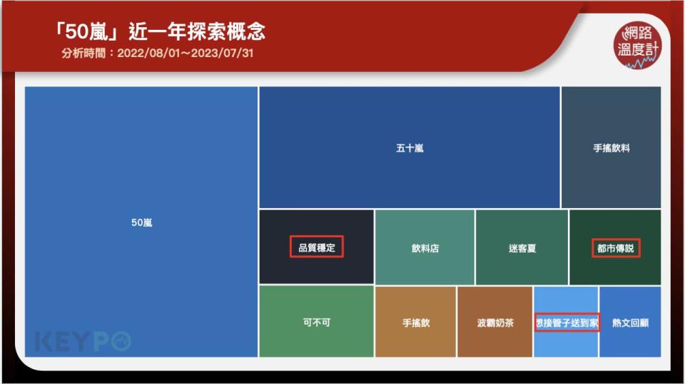 「50嵐」近一年探索概念