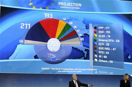 A board displays provisional results of the European Parliament election at the EU Parliament in Brussels May 25, 2014. REUTERS/Eric Vidal