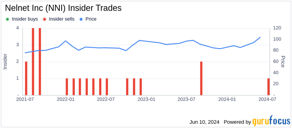 Director Kathleen Farrell Sells Shares of Nelnet Inc (NNI)