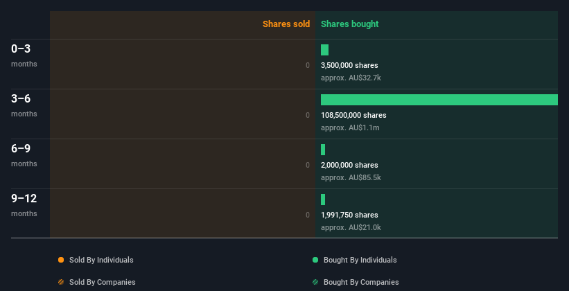 insider-trading-volume