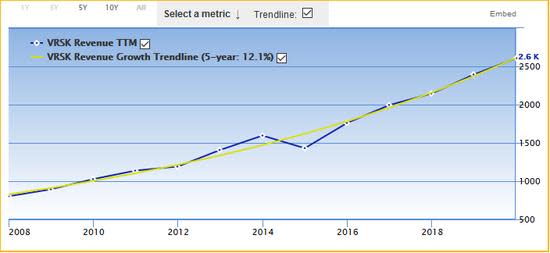 LVMUY Stock Price Forecast. Should You Buy LVMUY?