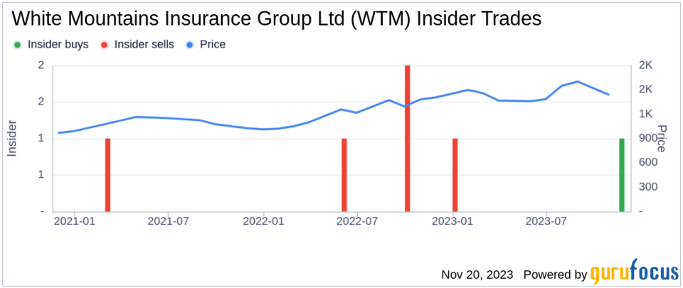 Insider Buying: Director Weston Hicks Acquires Shares of White Mountains Insurance Group Ltd