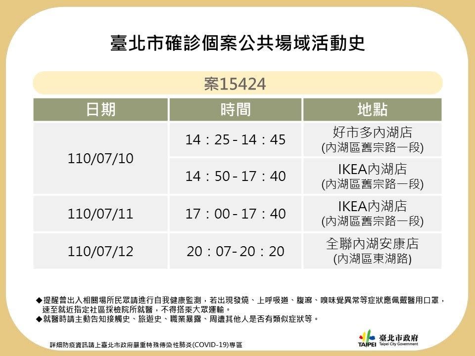 案15424確診個案活動足跡。（圖／台北市政府提供）