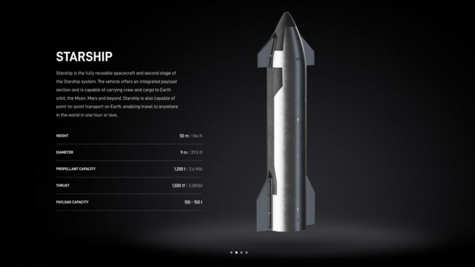 Starship的上半部就是星艦太空船本人，能載人載貨且可重複利用。(圖片來源/ SpaceX)