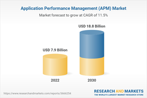 Global Application Performance Management APM Business Report