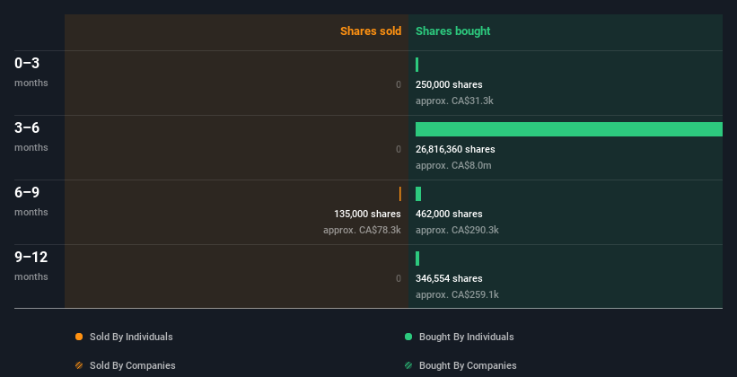 insider-trading-volume