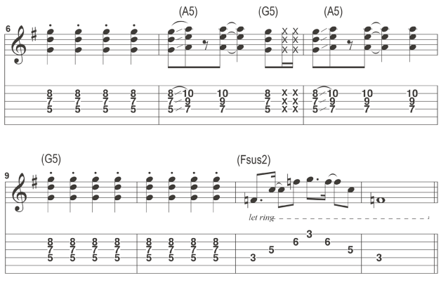 Guitar tablature