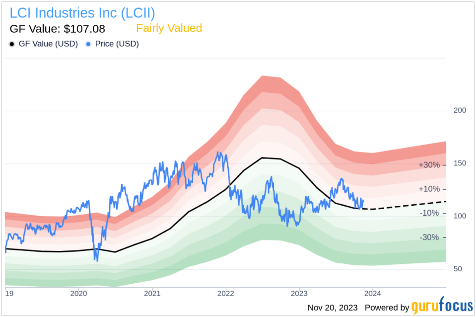 Insider Sell Alert: Director Brendan Deely Sells Shares of LCI Industries Inc