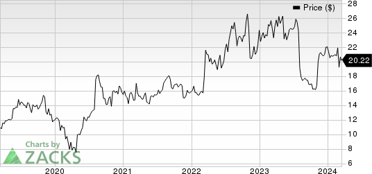 INTERNATIONAL MONEY EXPRESS, INC. Price