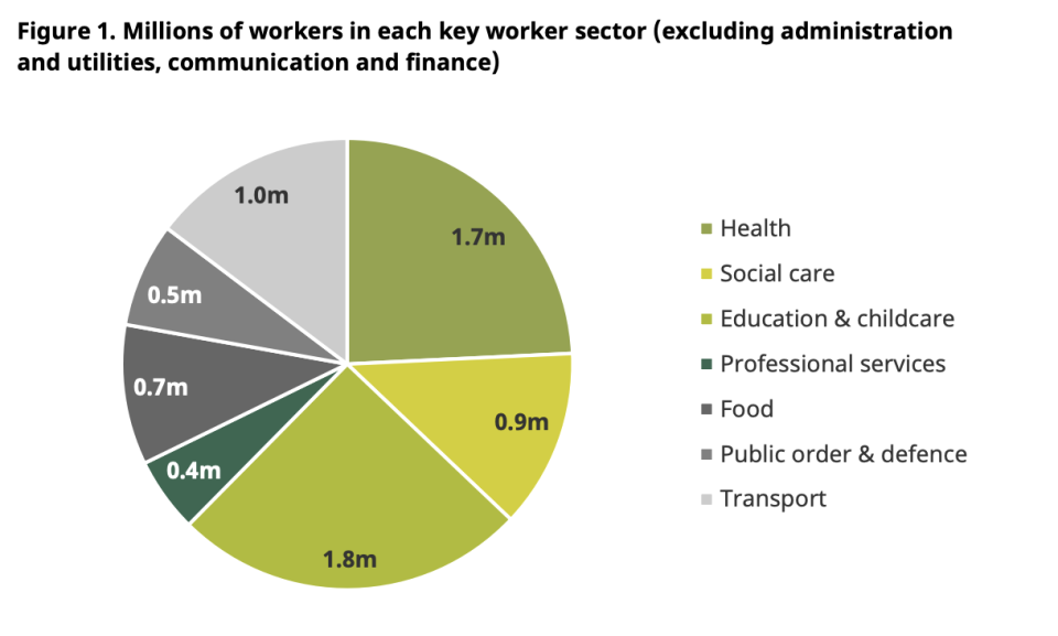 Chart: IFS