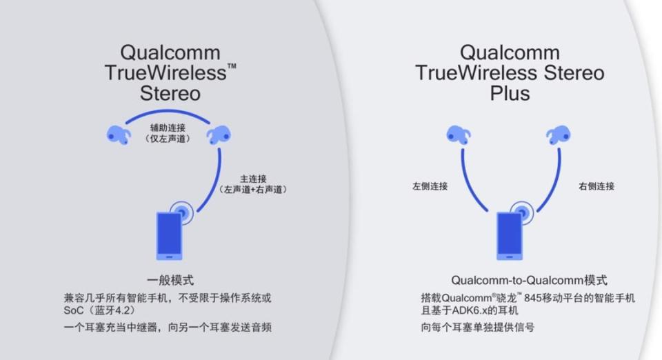 如何選購真無線耳機