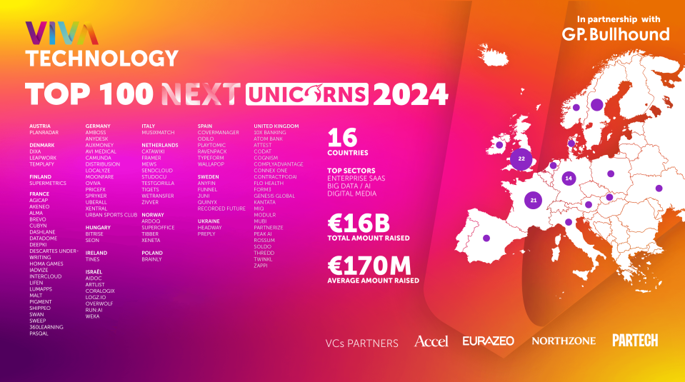 Die Top 100 Next Unicorns laut Viva Technology.  - Copyright: Viva Technology