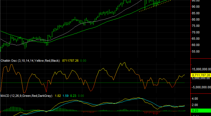 Dow Jones Stocks to Buy: American Express (AXP)