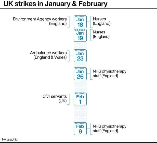 UK strikes in January and February. (PA) 