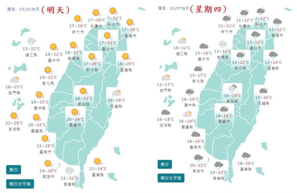 一週「夏⮂冬」光速來回扛不住！鄭明典「曬2圖」警告：注意1變化