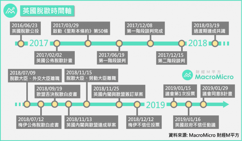 （圖片來源：財經M平方）