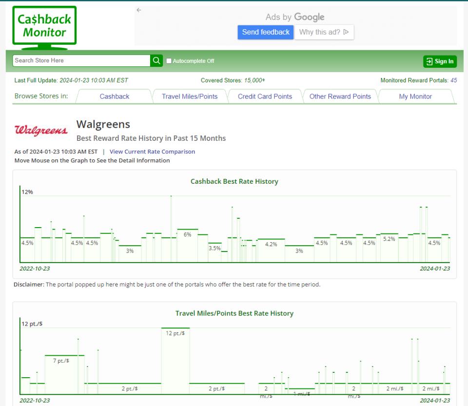 Screenshot of rewards by rate history from cashback monitor