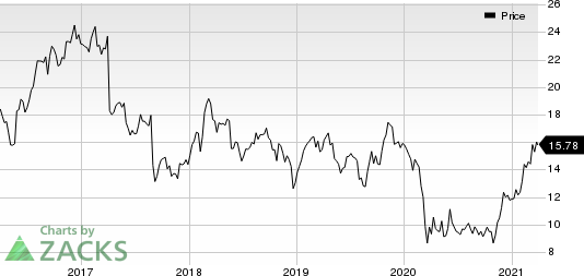 Hewlett Packard Enterprise Company Price