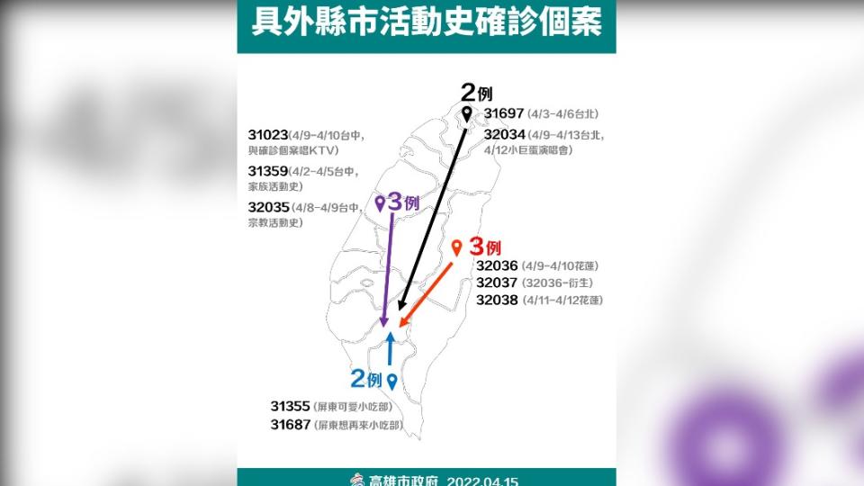 高雄具外縣市活動史確診個案。（圖／高雄市政府）