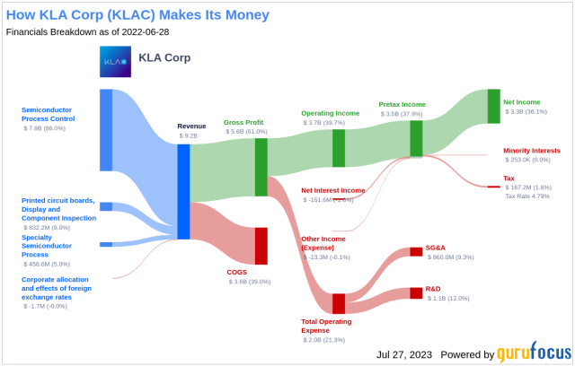 COPASA Company Profile: Stock Performance & Earnings