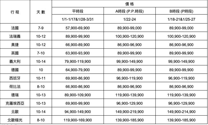 ▲2023首季歐洲出團參考價格。（圖／品保協會出爐）