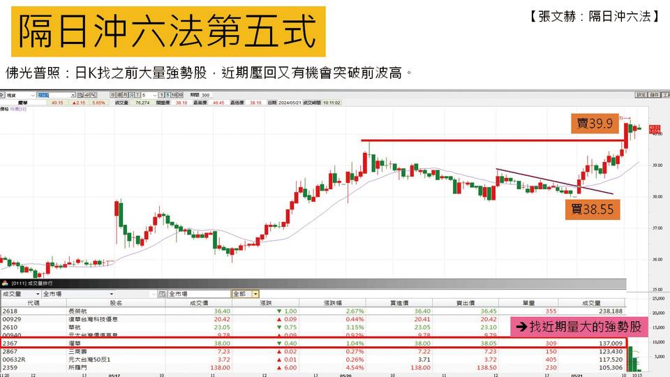 隔日沖六法 第五式：佛光普照