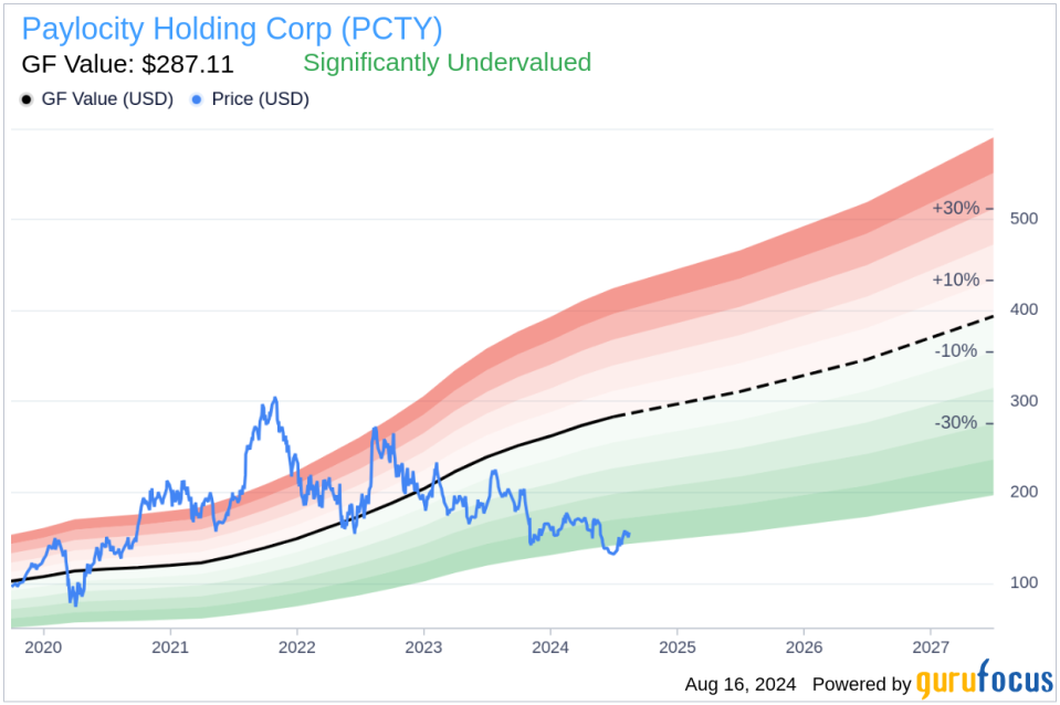 Insider sale: President and CEO Toby Williams sells 8,000 shares of Paylocity Holding Corp (PCTY)