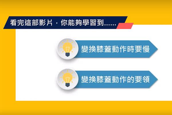 呂紹睿醫師教你護膝觀念—【站與坐篇】