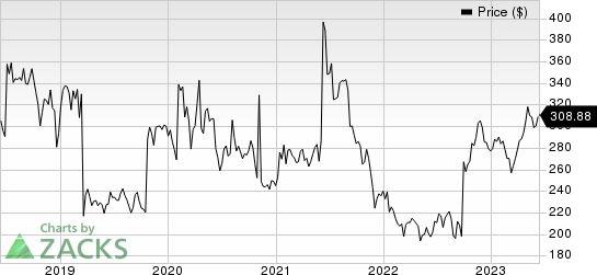 Biogen Inc. Price