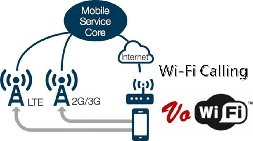 VoLTE會成為4G/5G語音主流技術?台灣VoLTE服務懶人包