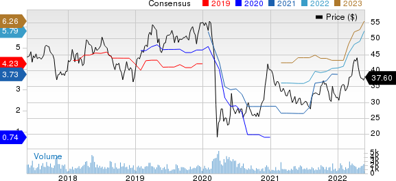 BanColombia S.A. Price and Consensus