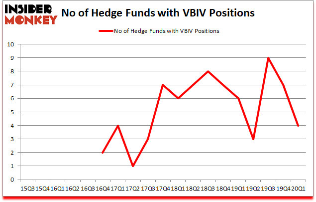 Is VBIV A Good Stock To Buy?