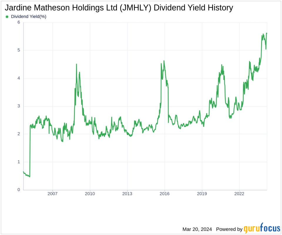 Jardine Matheson Holdings Ltd's Dividend Analysis