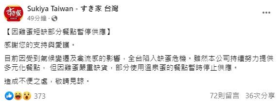 因雞蛋嚴重缺貨，SUKIYA部分使用溫泉蛋的餐點，暫時停止供應。（圖／翻攝自Sukiya Taiwan - すき家 台灣 臉書）