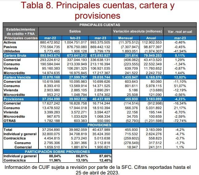 Sector financiero colombiano