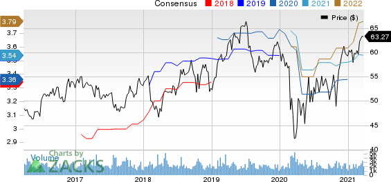 Sonoco Products Company Price and Consensus