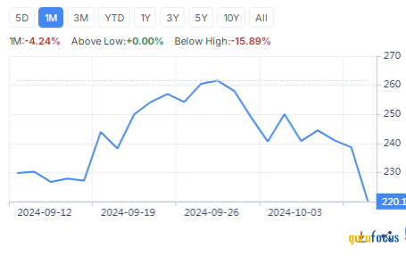 Tesla Stock Plummets 8% After Lackluster Robotaxi Unveiling Disappoints Investors