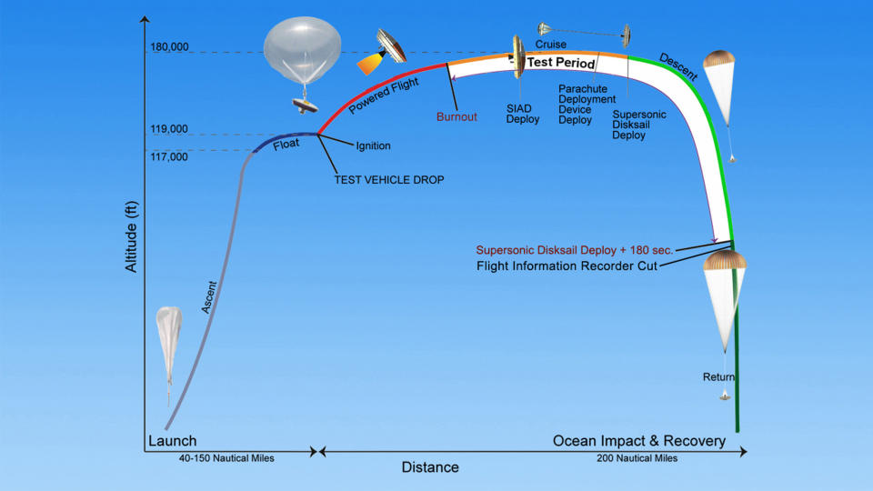 ldsd