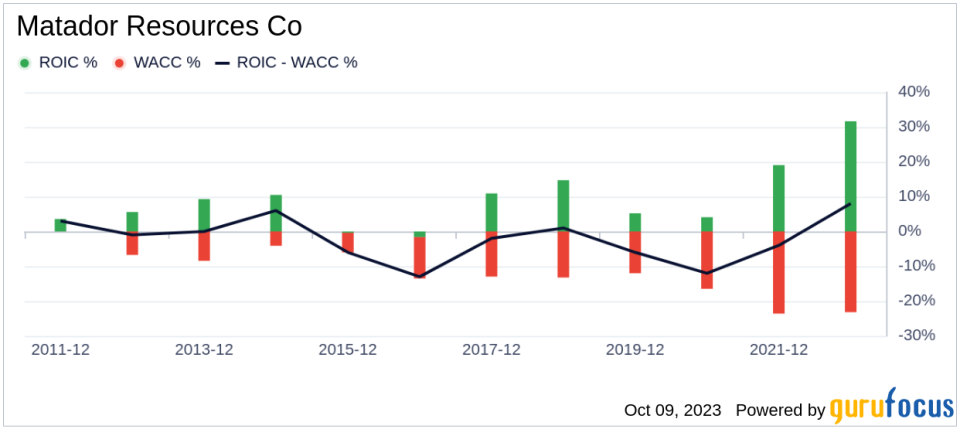 Matador Resources Co (MTDR): A Balanced Evaluation of Its Market Value