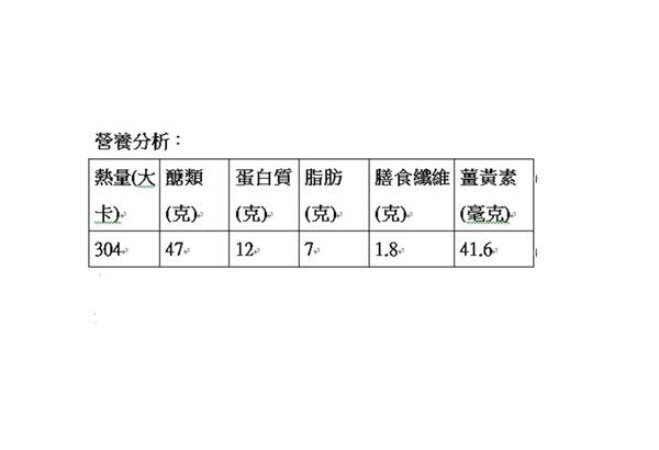 吃粽不放縱！黑米、紅藜、薑黃三寶不增重