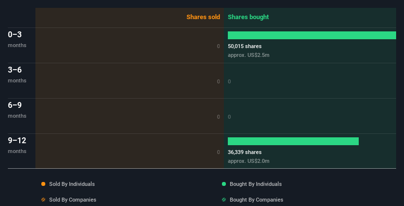 insider-trading-volume