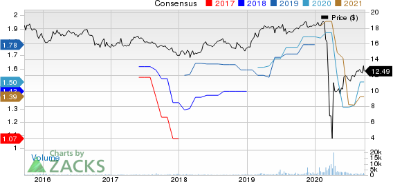 Ellington Financial LLC Price and Consensus
