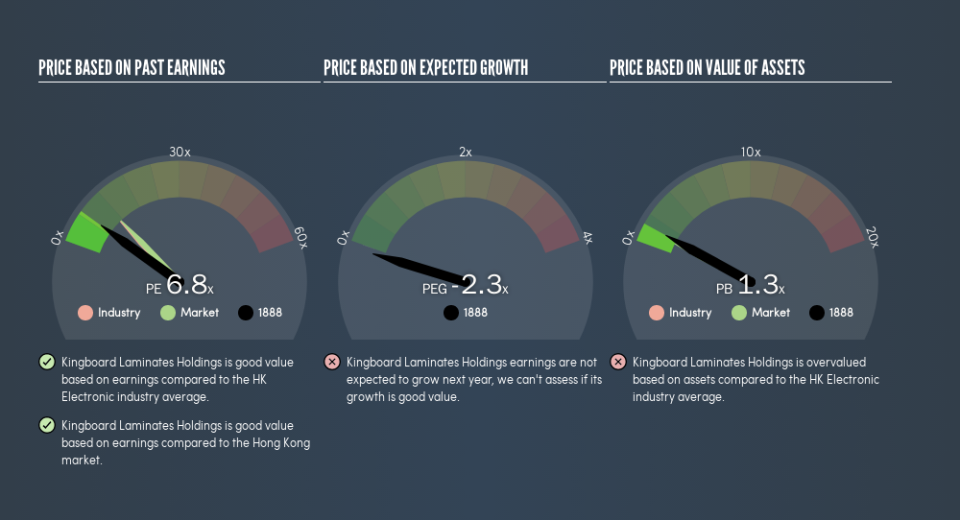 SEHK:1888 Price Estimation Relative to Market, May 18th 2019