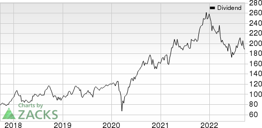 Lowe's Companies, Inc. Dividend (TTM)