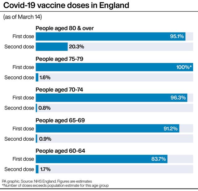 HEALTH Coronavirus Vaccine