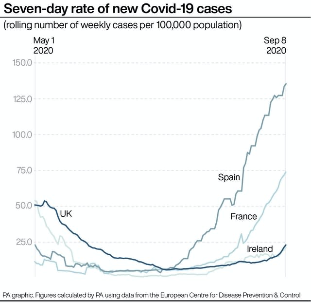 HEALTH Coronavirus