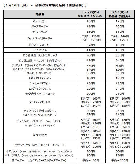 日本麥當勞自1月16日，將調漲約80%的菜單價格。（圖／翻攝自日本麥當勞官網）