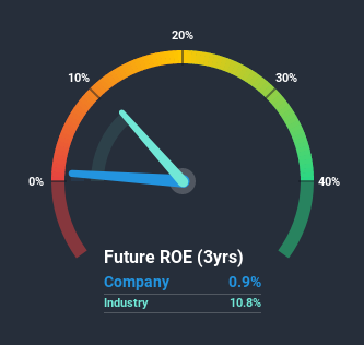 roe